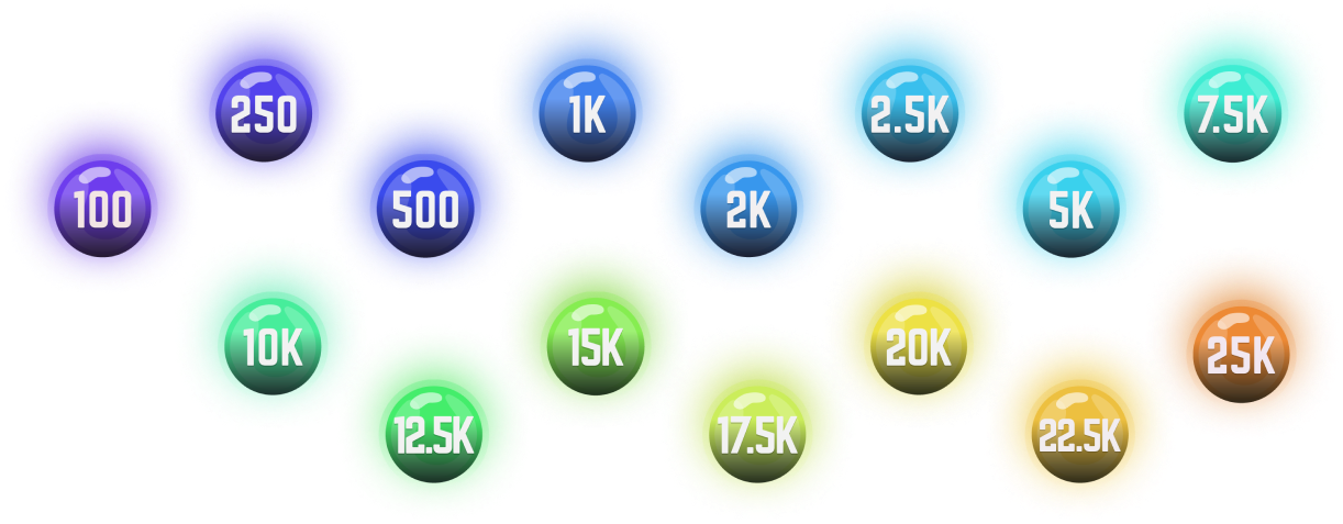 100 250 500 1K 2K 2.5K 5K 7.5K 10K 12.5K 15K 17.5K 20K 22.5K 25K